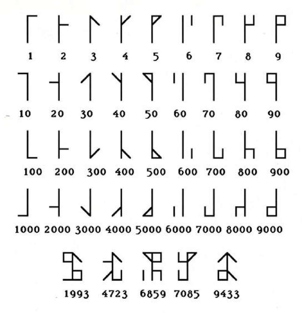Cistercian Numeral reference guide